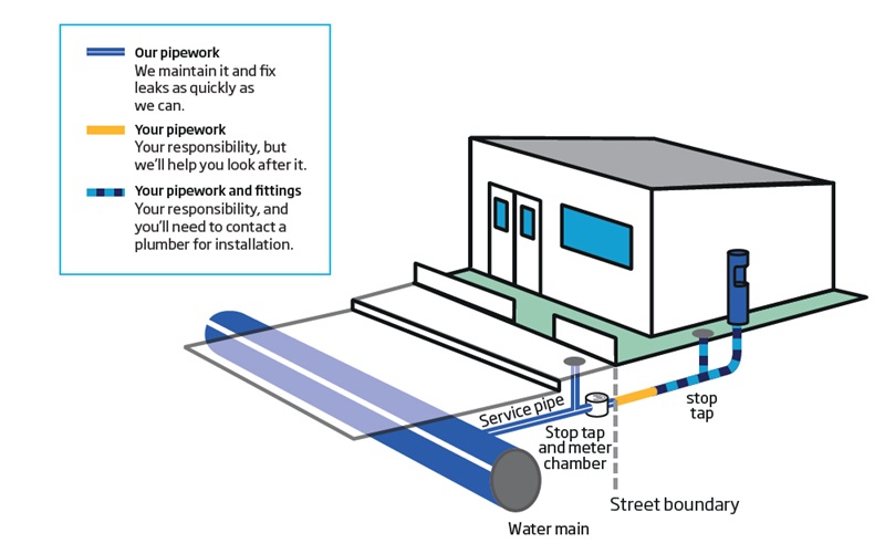 A diagram showing water refill ownership